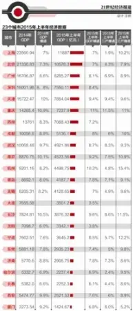 贵州经济总量全国倒数第一_贵州落后经济照片(2)