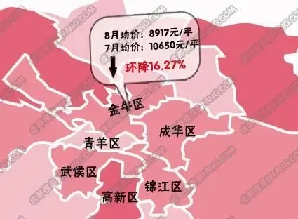 成都区域房价地图 金牛区环比上月下降16.27%