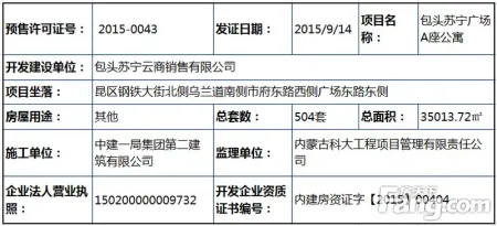 房产获证 商场添能 巨头苏宁恰逢 春风 得意时_