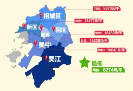 苏州房价