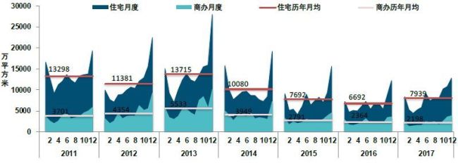 中国房地产市场2017总结 & 2018展望