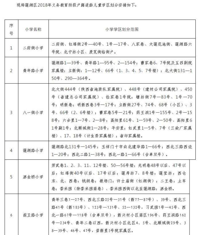 莲湖区2018年义务教育学区划分一览表