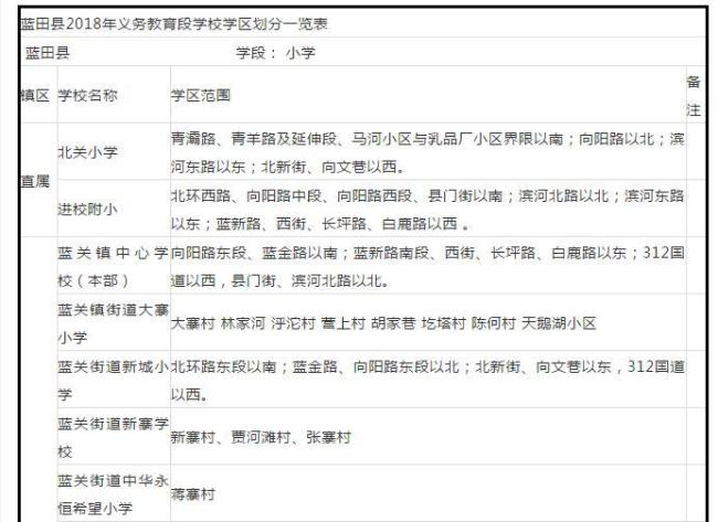蓝田县2018年义务教育段学校学区划分一览表