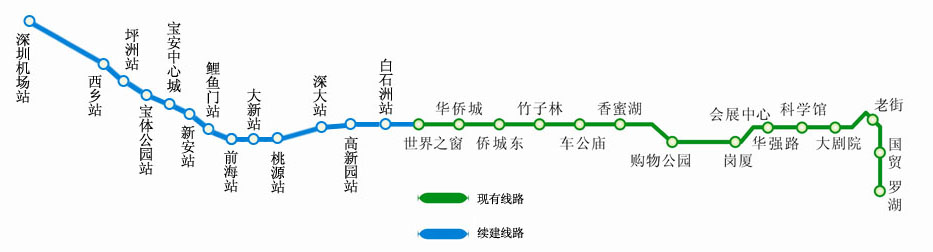 深圳二手房