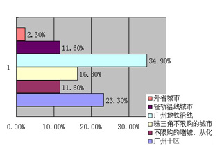 顱
