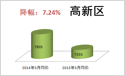 南昌房价