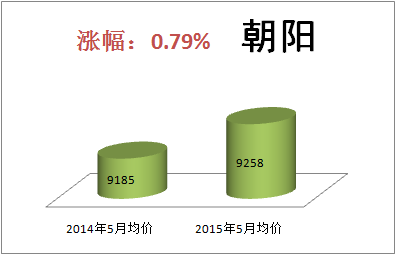 南昌房价