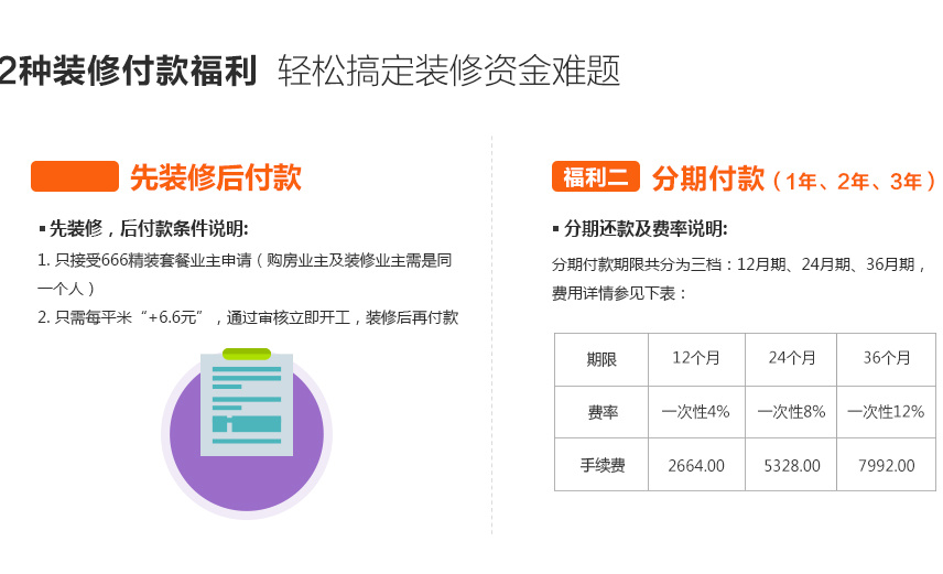 房天下金融 装修贷 零利息 零手续费