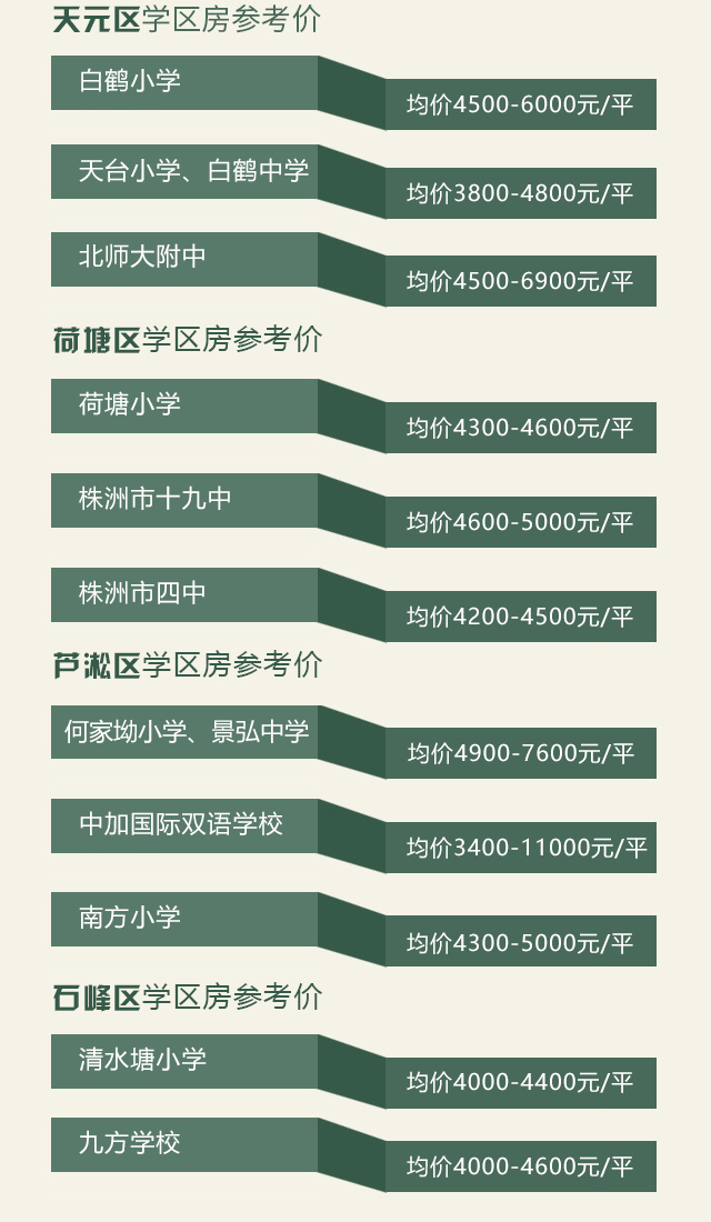 2017年株洲中小学学区房地图